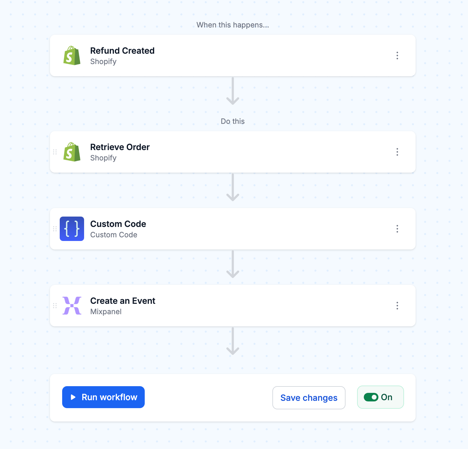 Turn Onto to track Shopify refunds in Mixpanel: complete integration guide