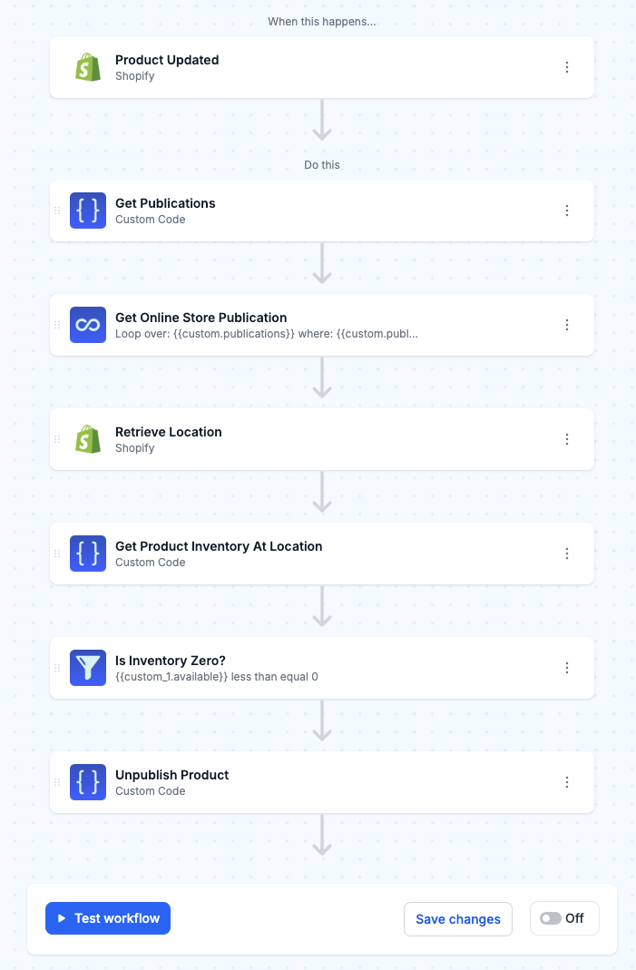 How to Hide Out-of-Stock Products in Shopify workflow