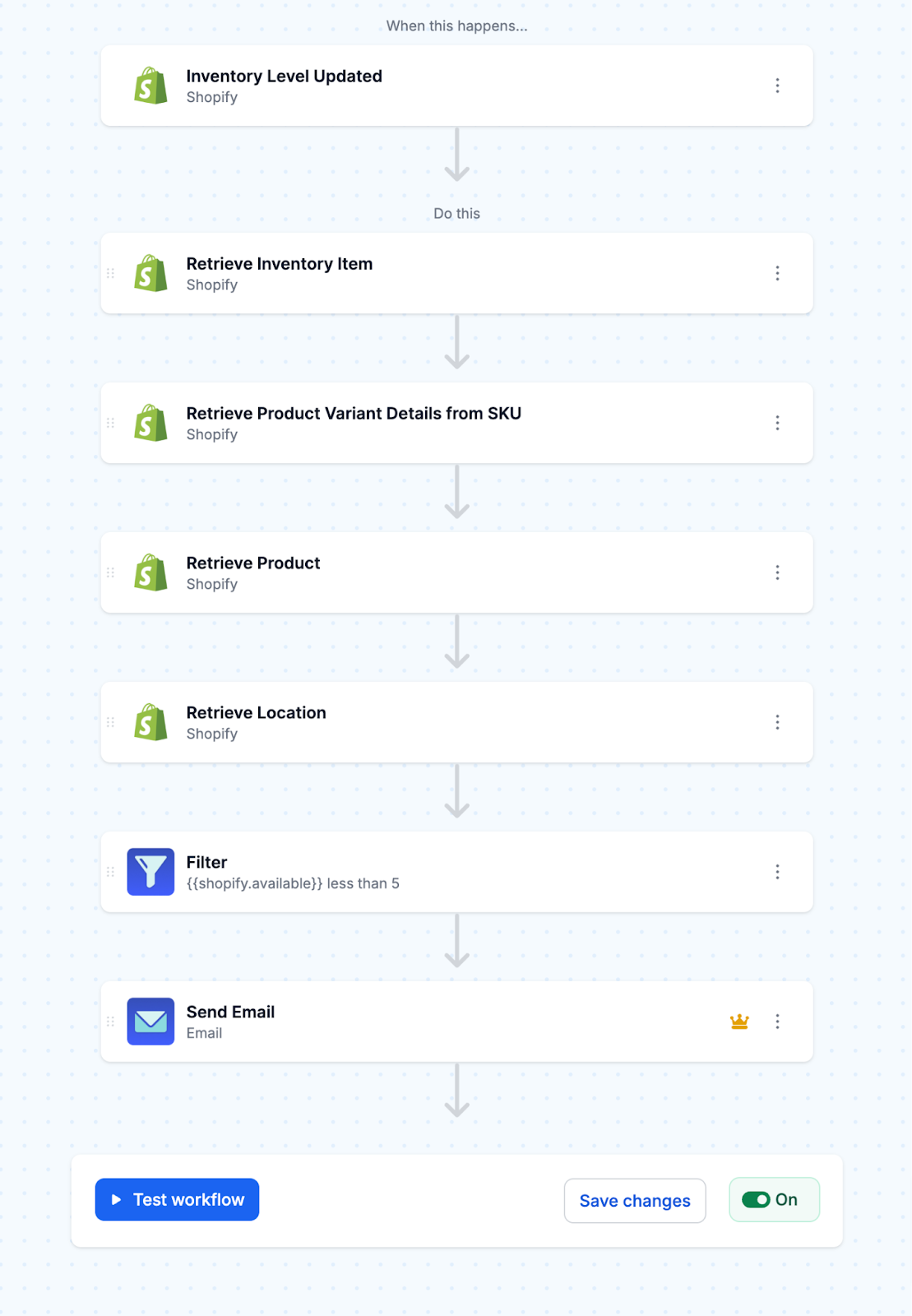 How to Get Location-Based Low Stock Alerts on Shopify