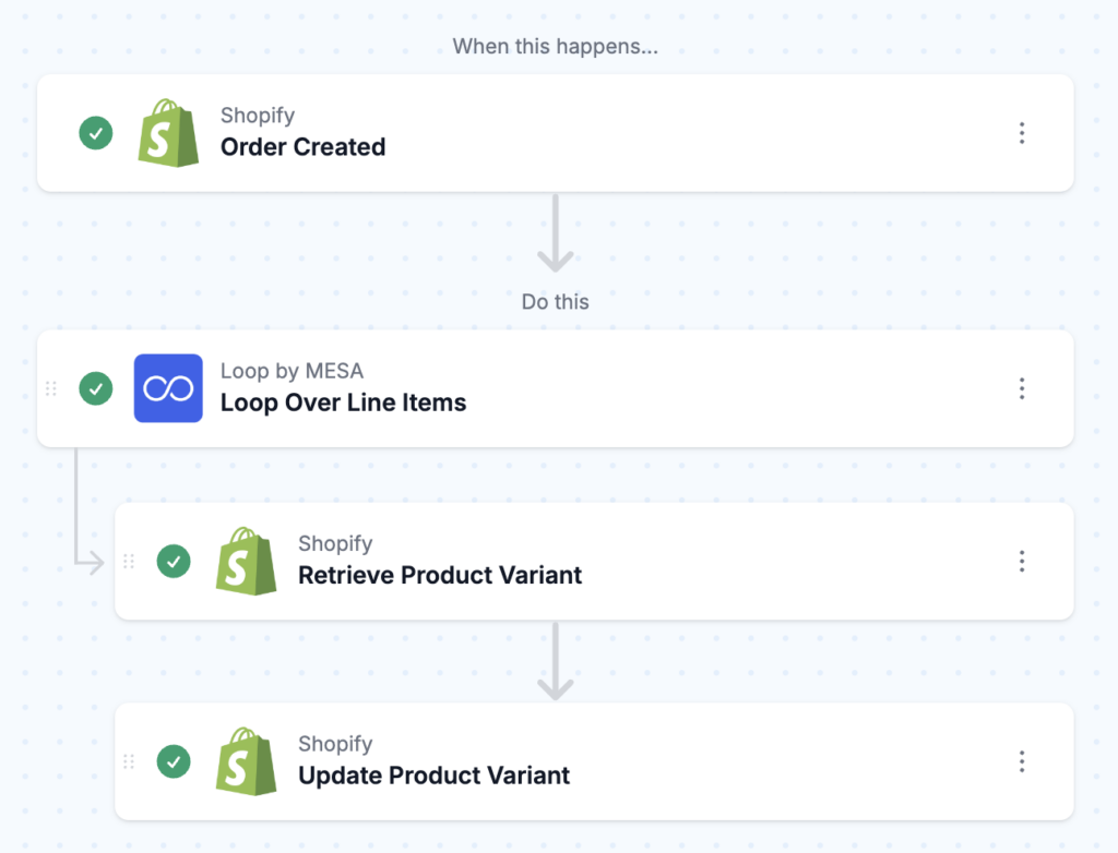 workflow steps: Increase Your Product Prices Every Time A Shopify Order Is Placed