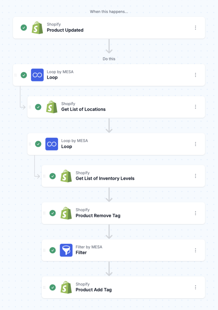 workflow steps