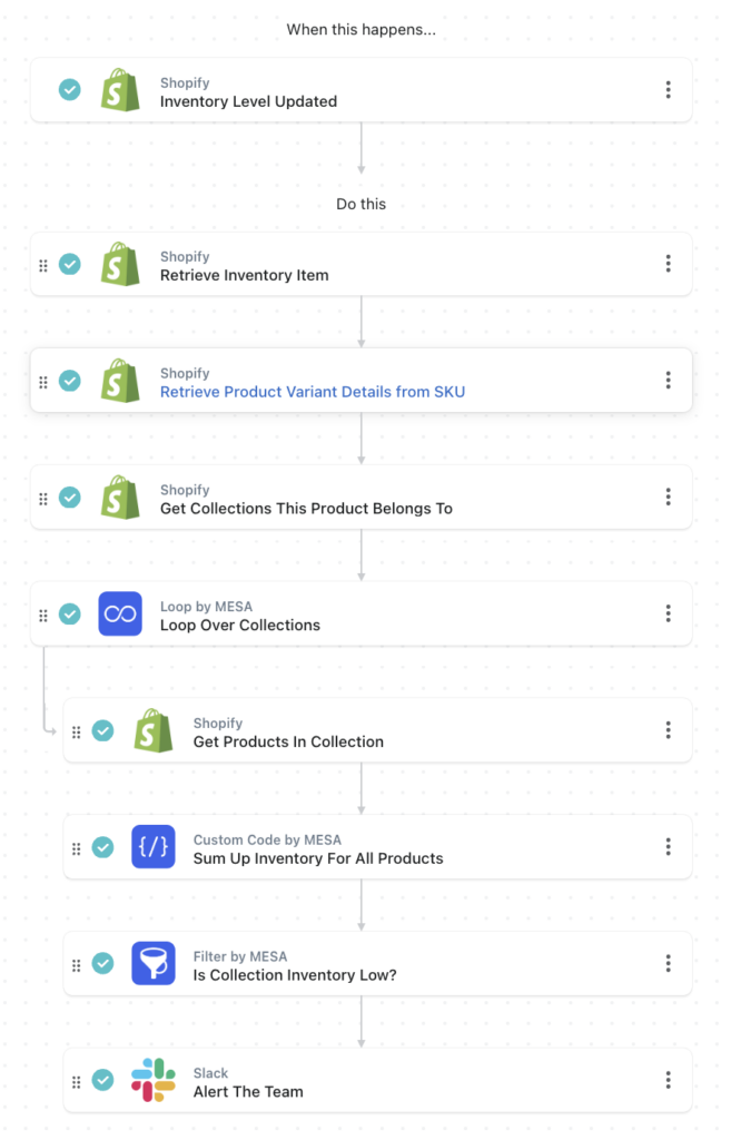 workflow steps