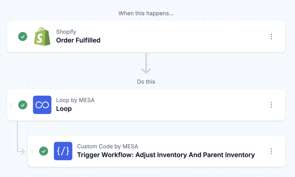 workflow steps: Call inventory adjustment on SKUs when order fulfilled