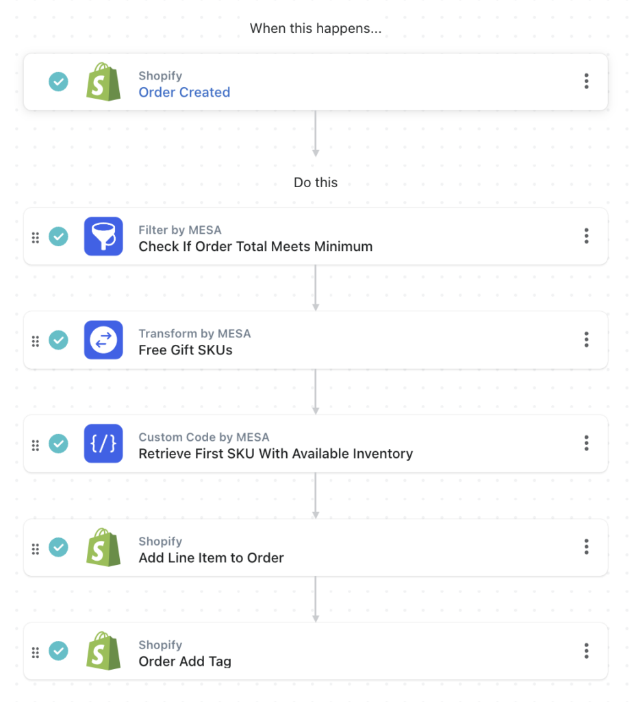 workflow steps