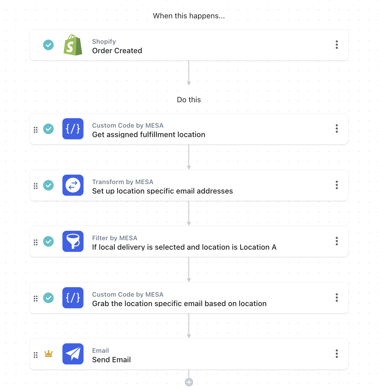 workflow steps