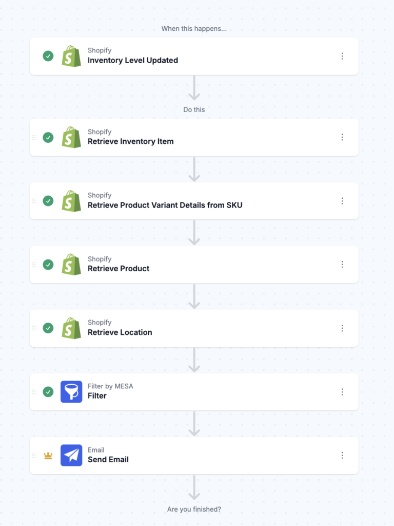 workflow steps: Receive Low Inventory Alerts For Specific Stock Locations In Shopify