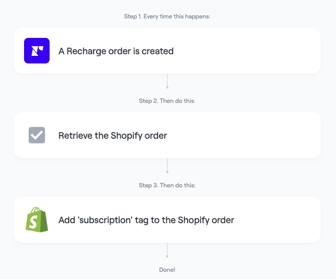 Recharge Tagging Workflow