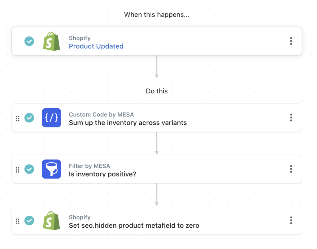 workflow steps: Add in stock products to sitemap