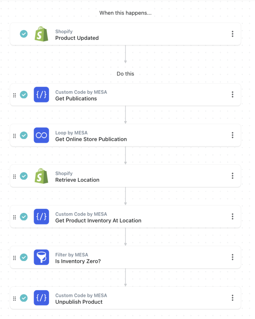 workflow steps