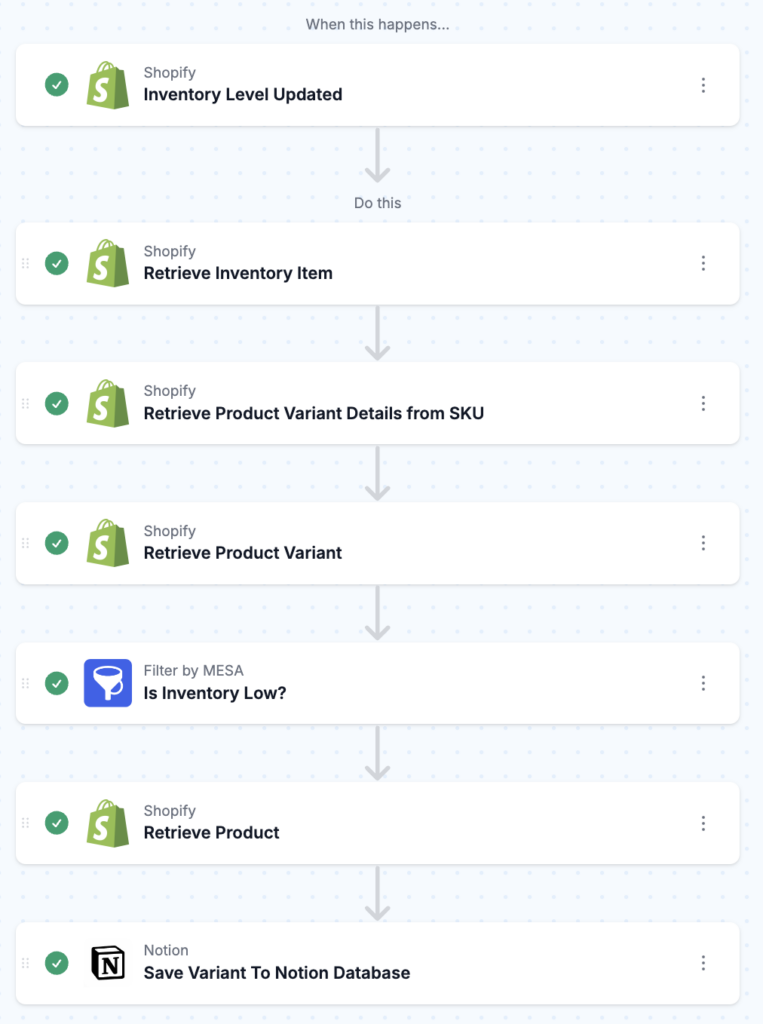 workflow steps: Save Low Inventory Alerts To A Notion Database