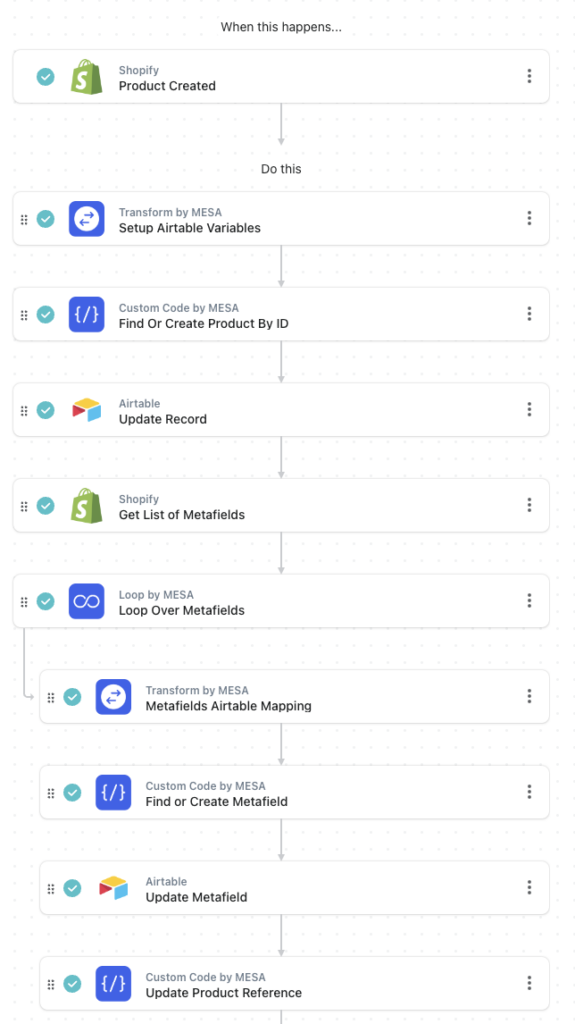 workflow steps