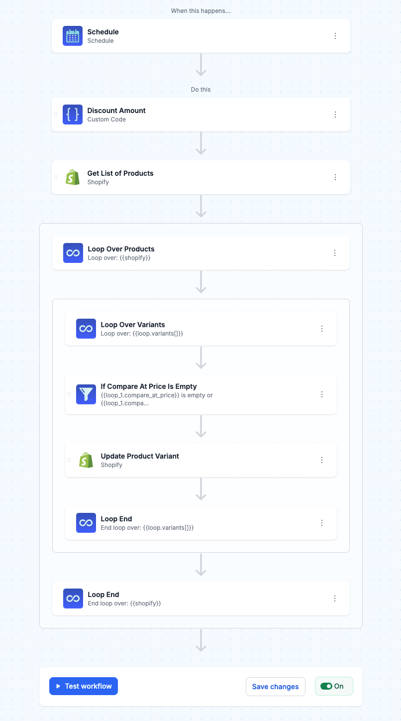 How to schedule product sales