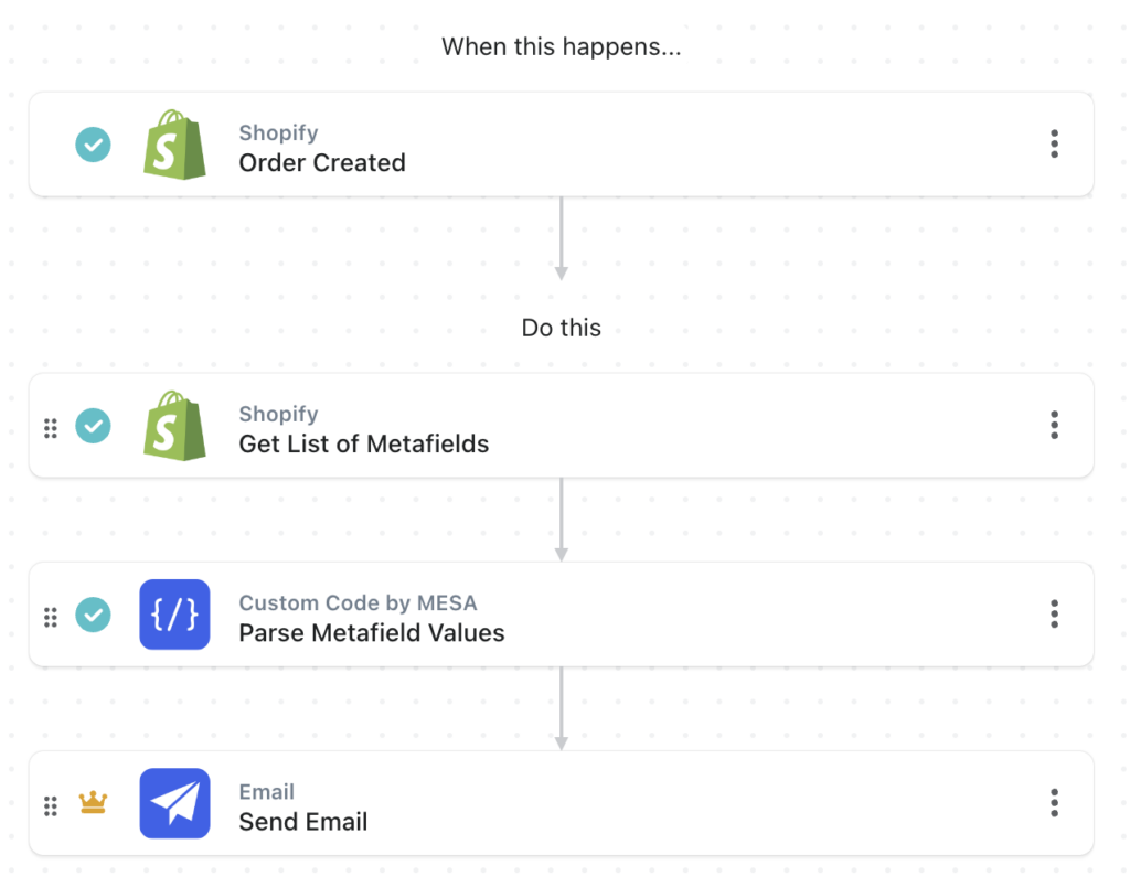 workflow steps