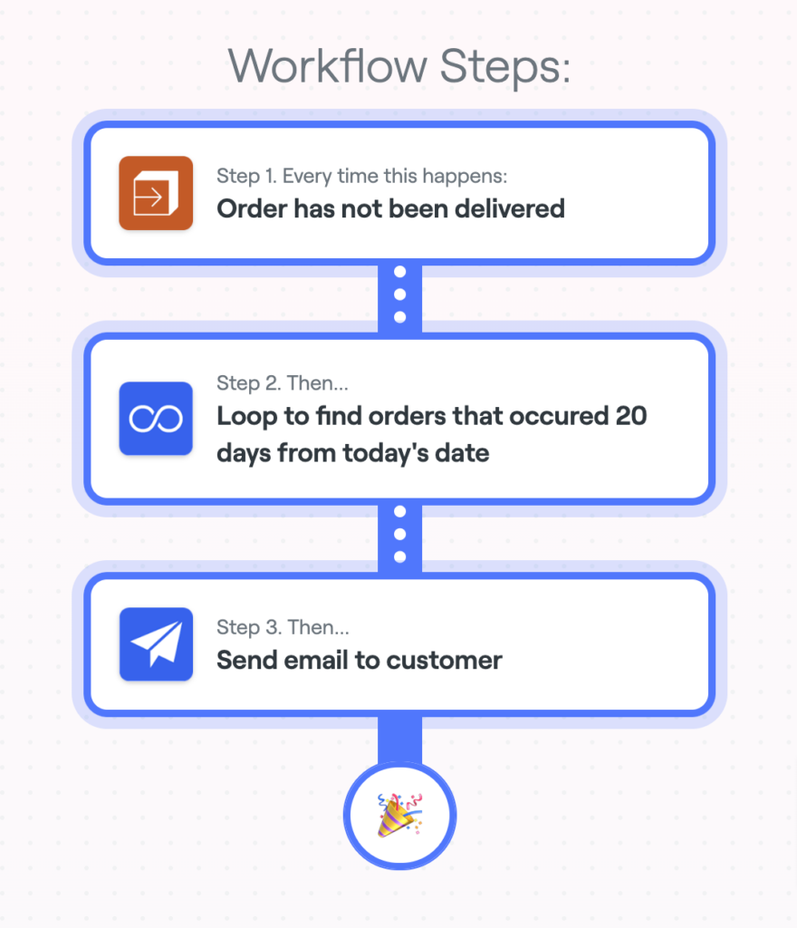 workflow steps: Send an email if a package hasn't been delivered