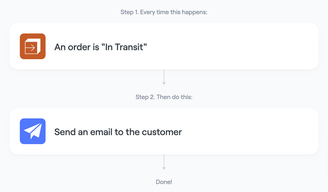 Send an email when a package is "In Transit"