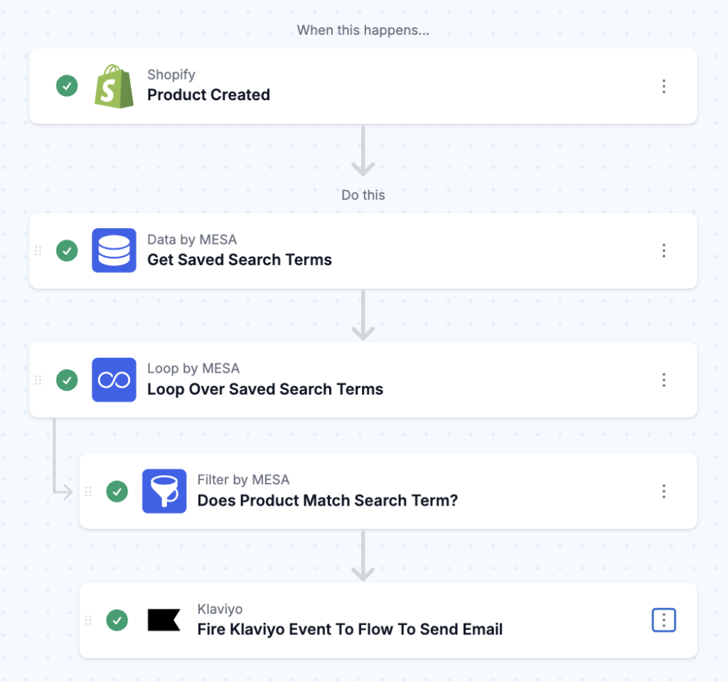 workflow steps: When new product created, fire Klaviyo events