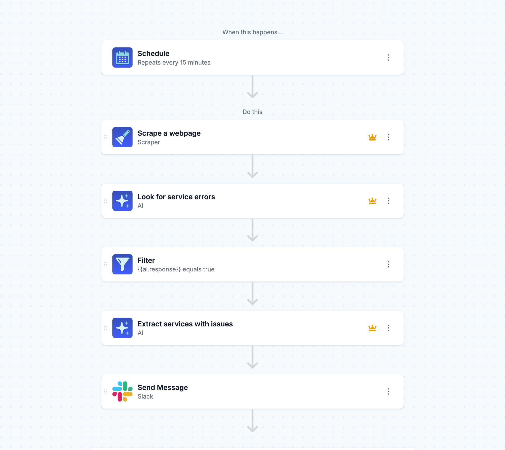 Step-by-step workflow that checks that status of Shopify being down 