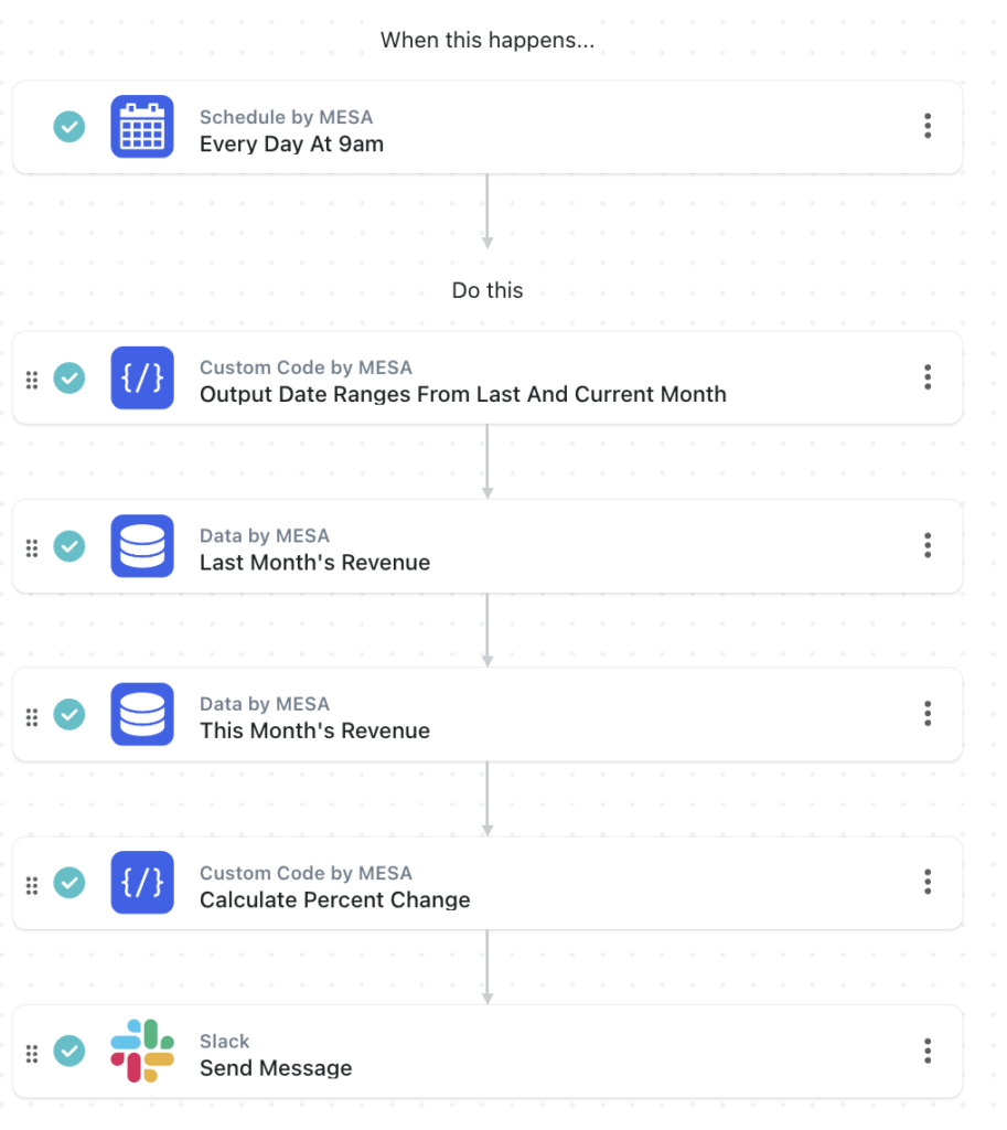 workflow steps: Daily Slack notification