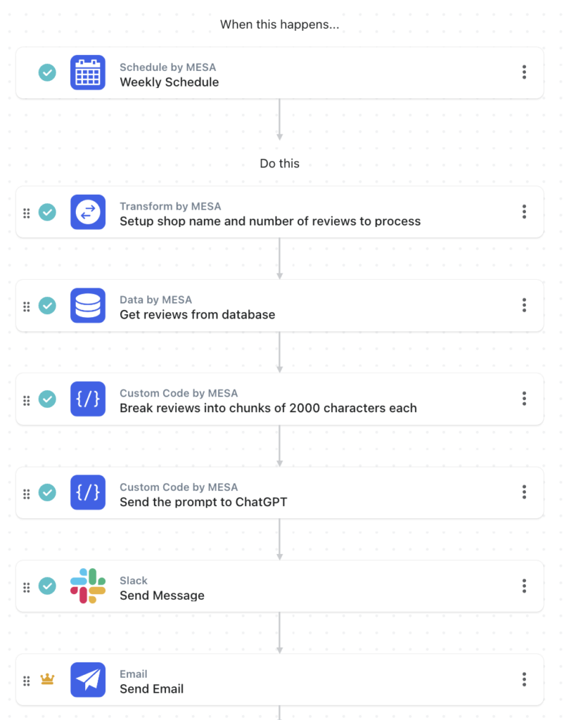 workflow steps: summarize the review with ChatGPT