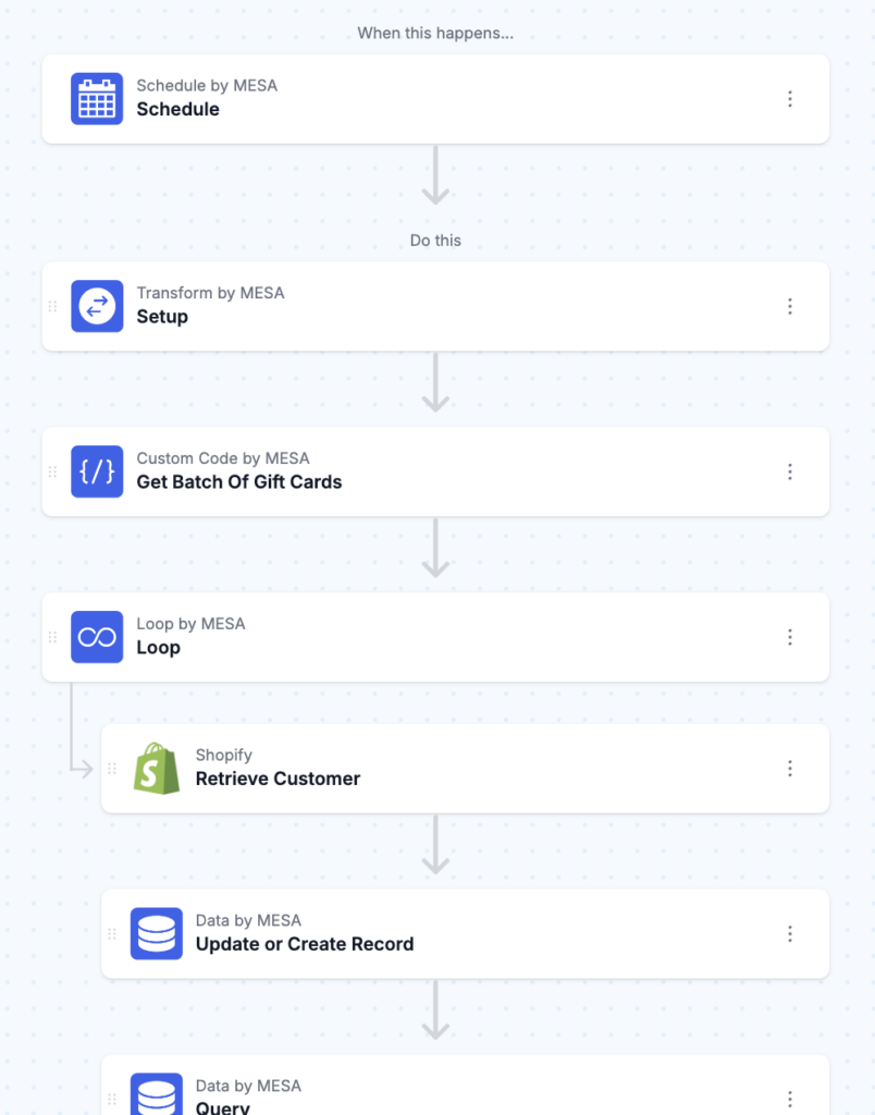 workflow steps: Sync Gift Card Balance To Klaviyo Profile