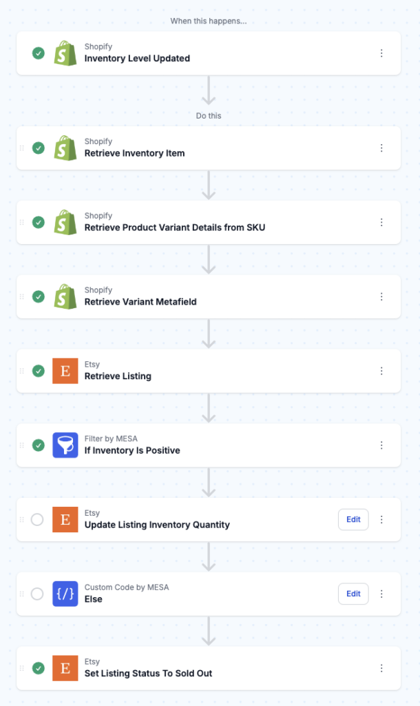 workflow steps