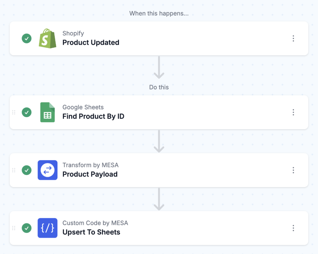 workflow steps