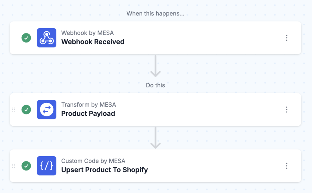 workflow steps: Sync Google Sheets To Shopify