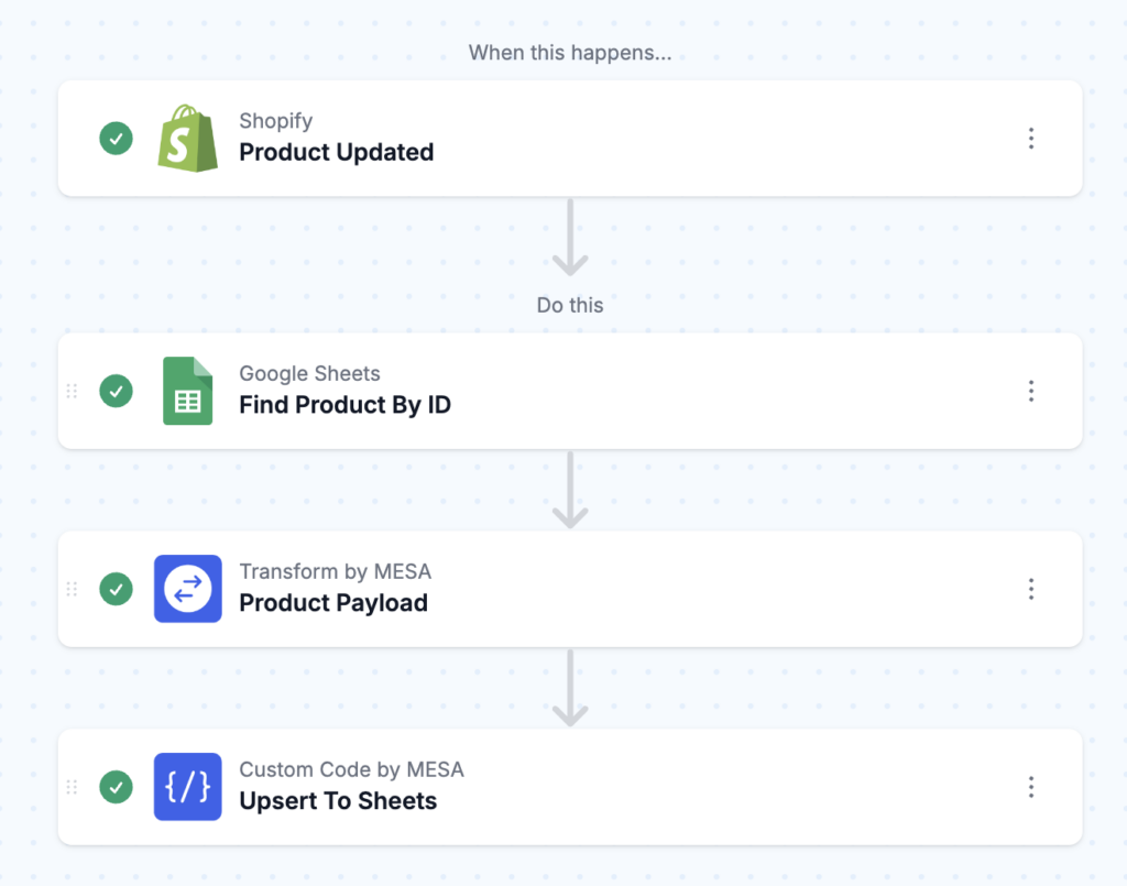 workflow steps: Sync Shopify to Google Sheets