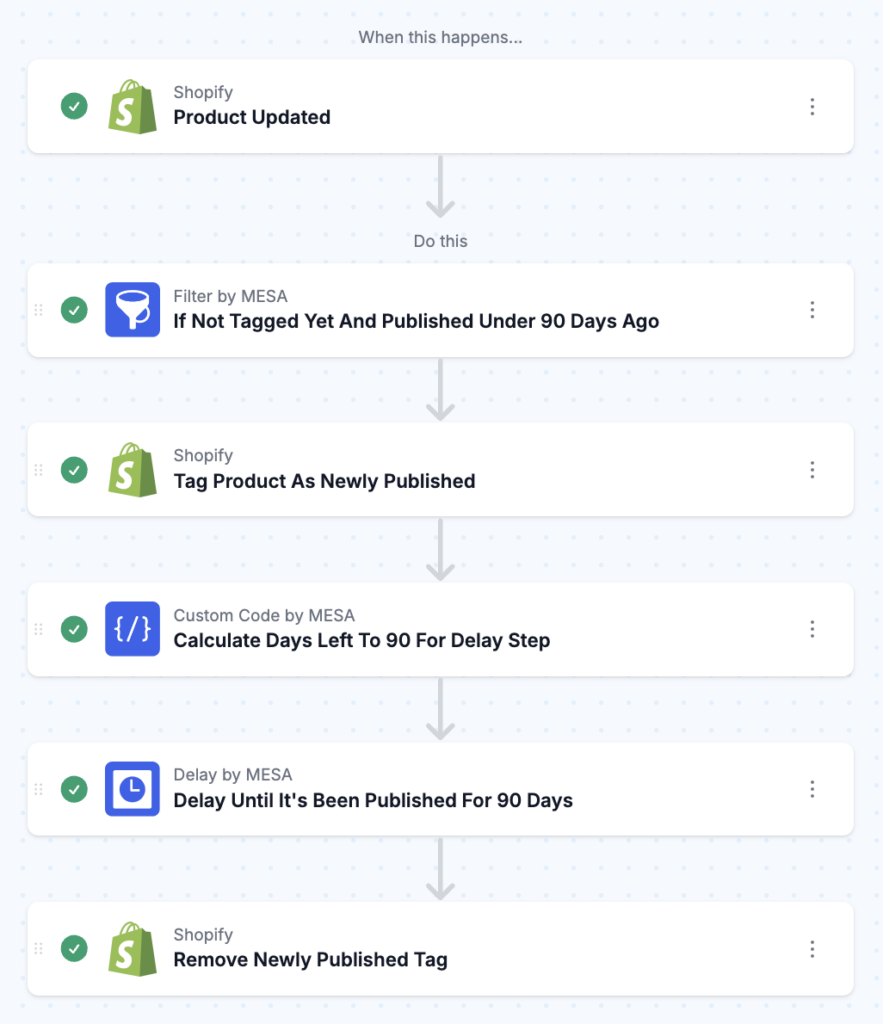 workflow steps: Tag Newly Published Products In Shopify