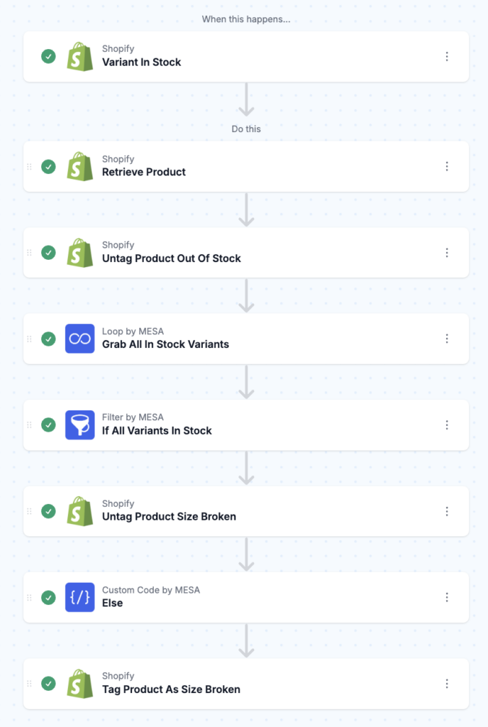 workflow steps: Variant Back In Stock - Tag Product As Size Broken Or Untag OOS