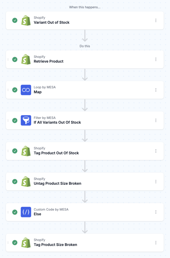 workflow steps: Variant OOS - Tag Product As Size Broken Or OOS