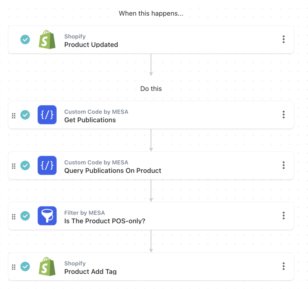 workflow steps