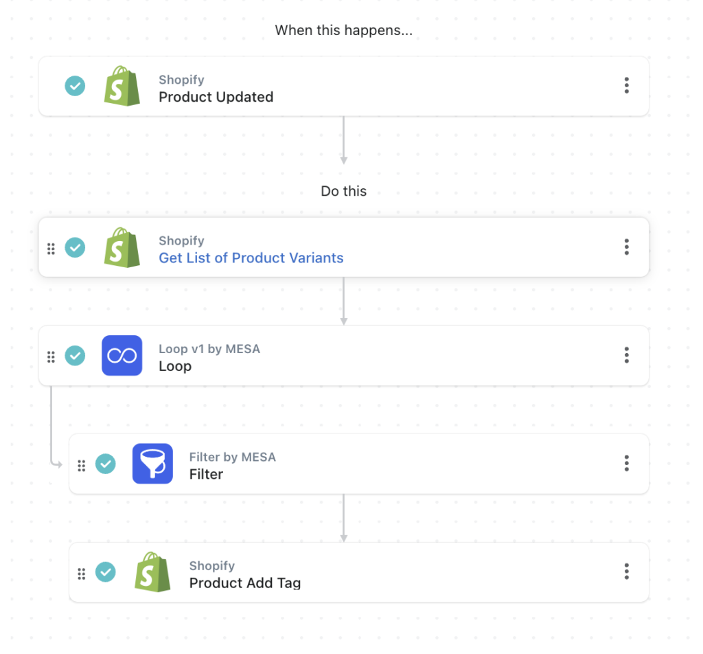 workflow steps