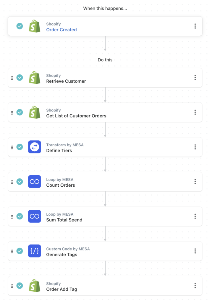 workflow steps