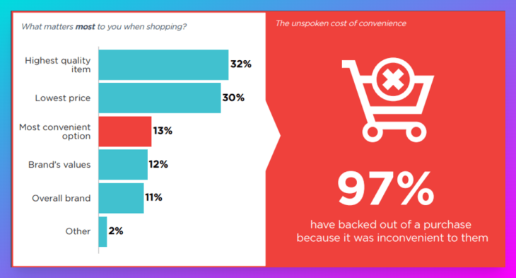 The unspoken cost of convenience