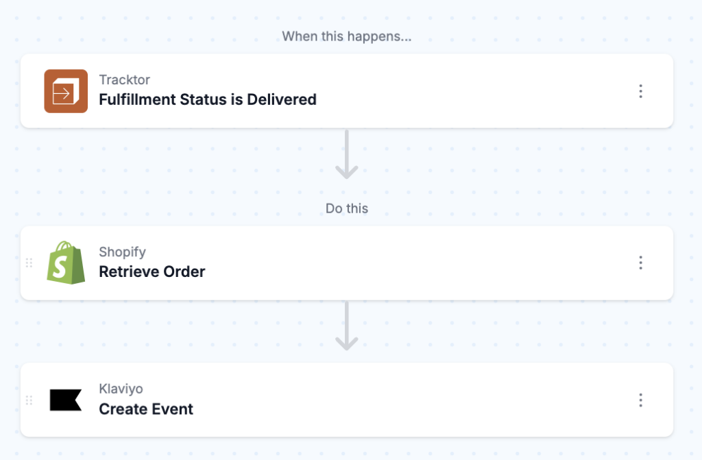 workflow steps: Trigger A Klaviyo Flow When An Order Is Delivered