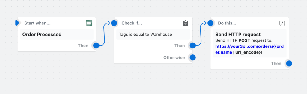 shopify workflow - upcoming orders
