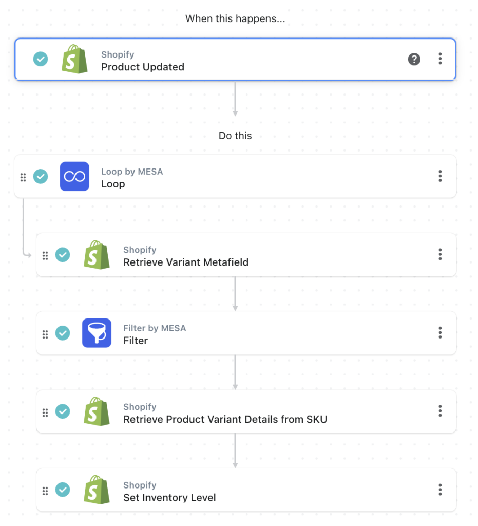 workflow steps