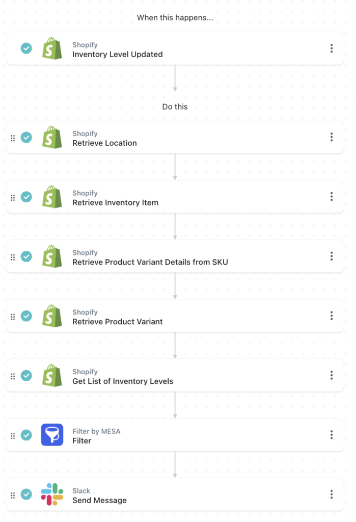 workflow steps