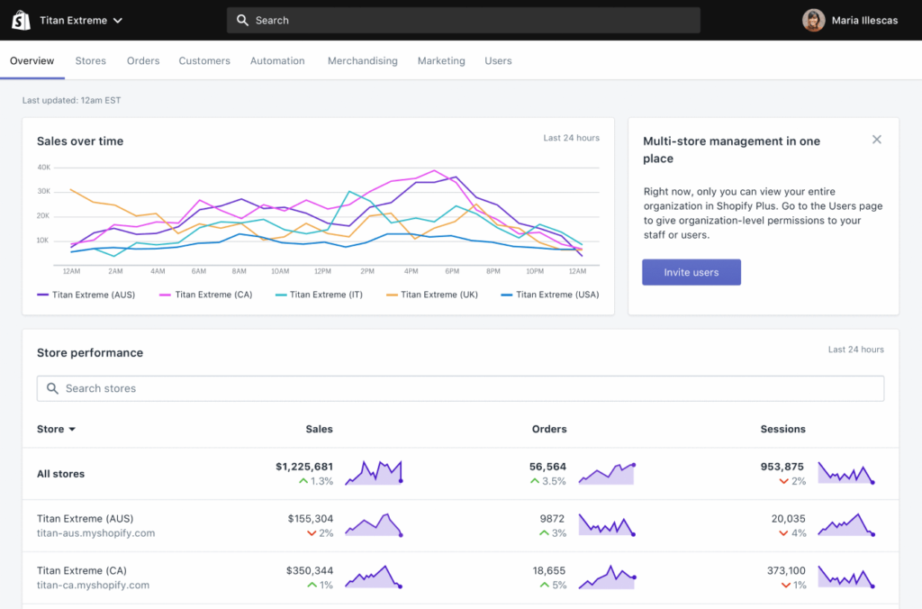 Screenshot: Shopify Plus Dashboard